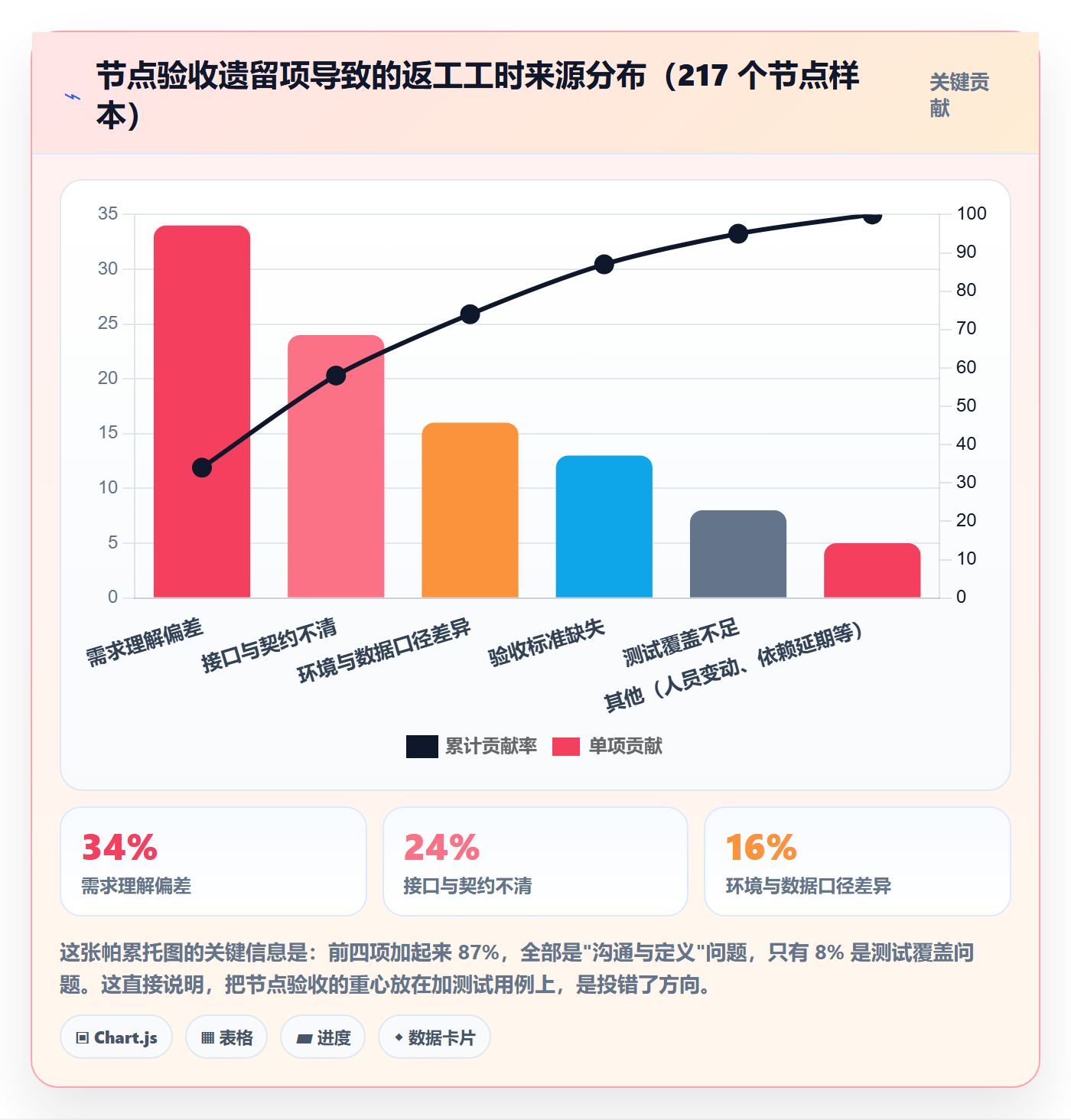节点验收实操方法:跨部门团队提升里程碑效率的风险控制方法与模板