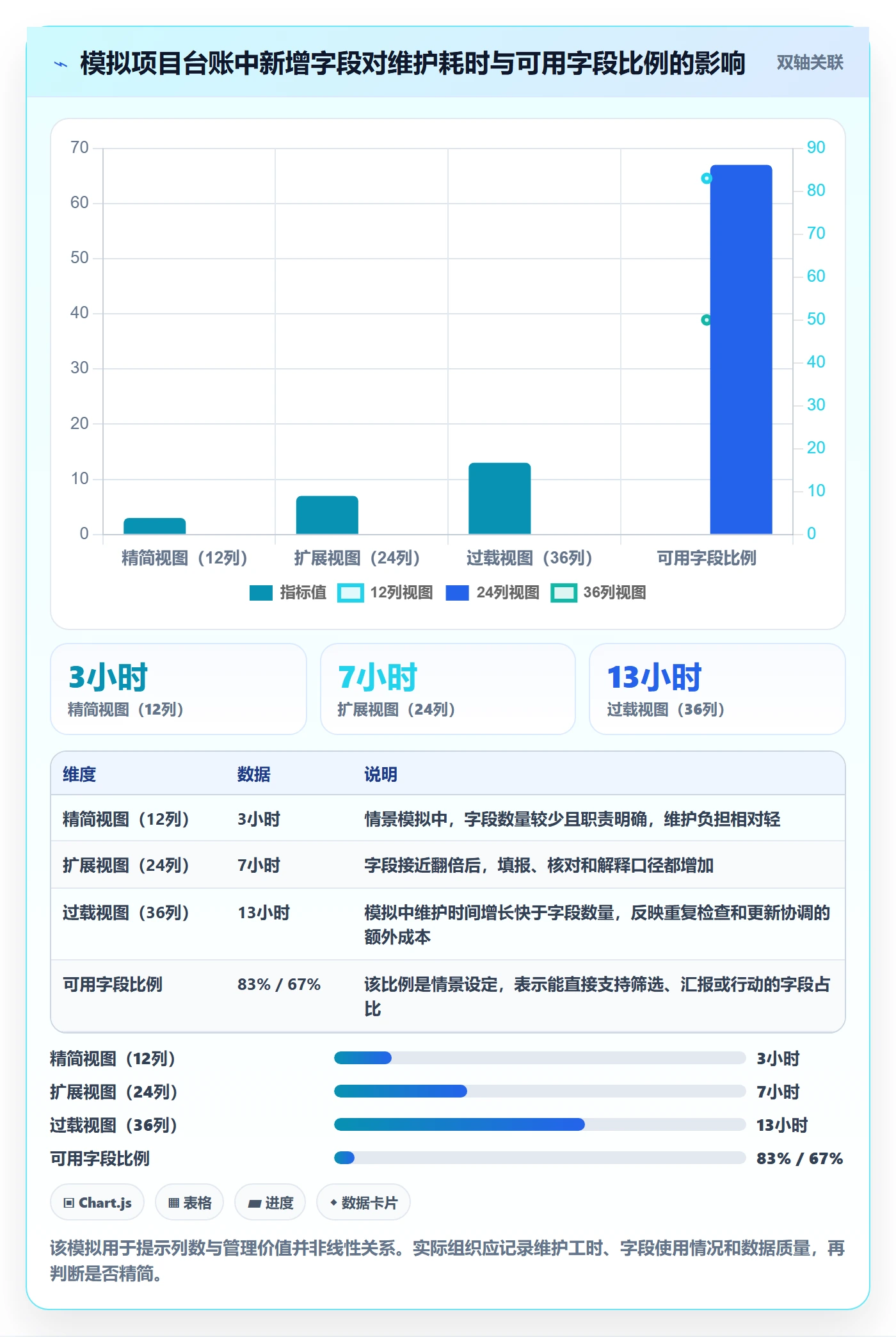 自定义列管理方法大全：PMO列表视图最佳实践落地清单