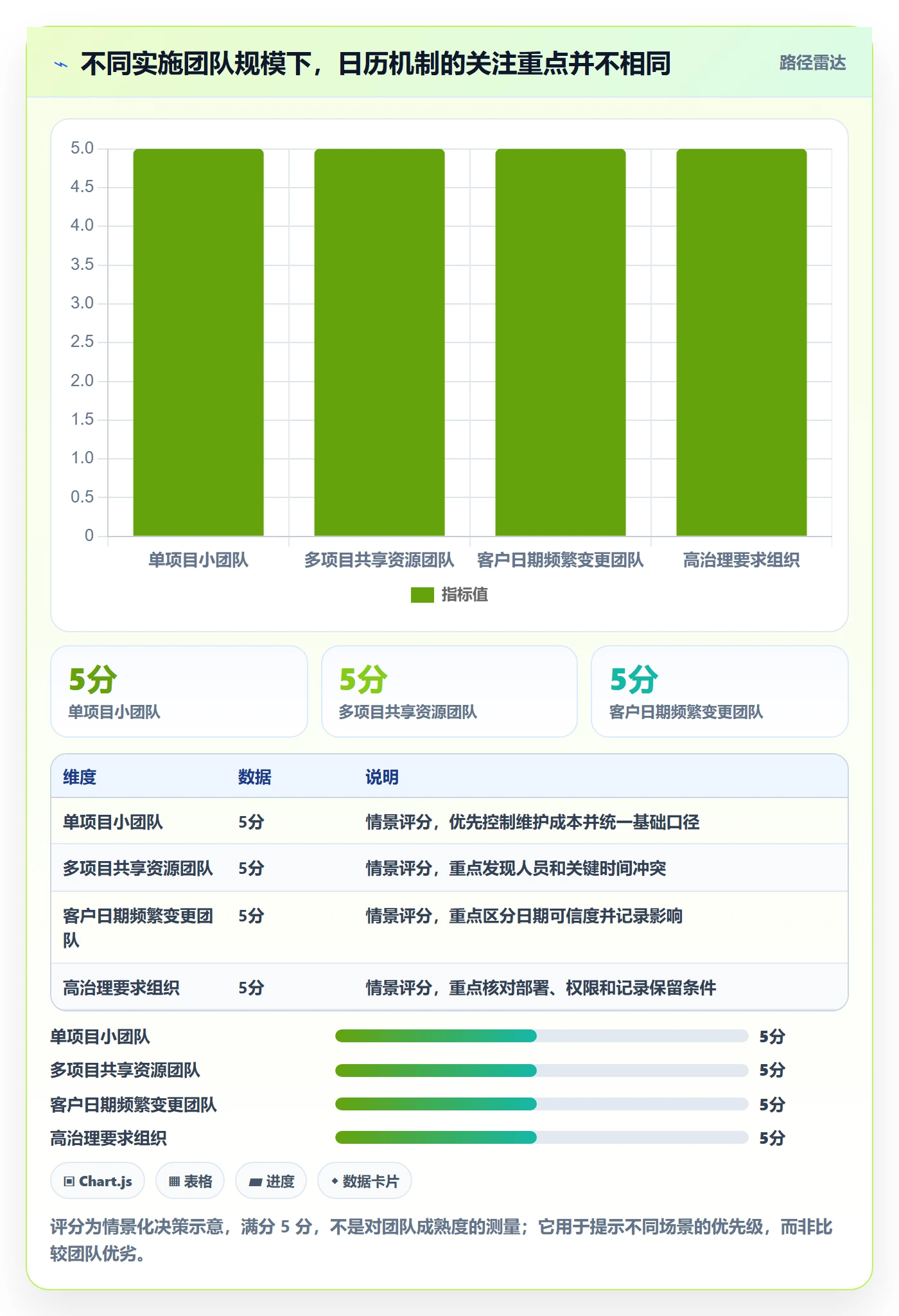 项目日历实操方法:实施团队提升日历视图效率的落地方案方法与模板