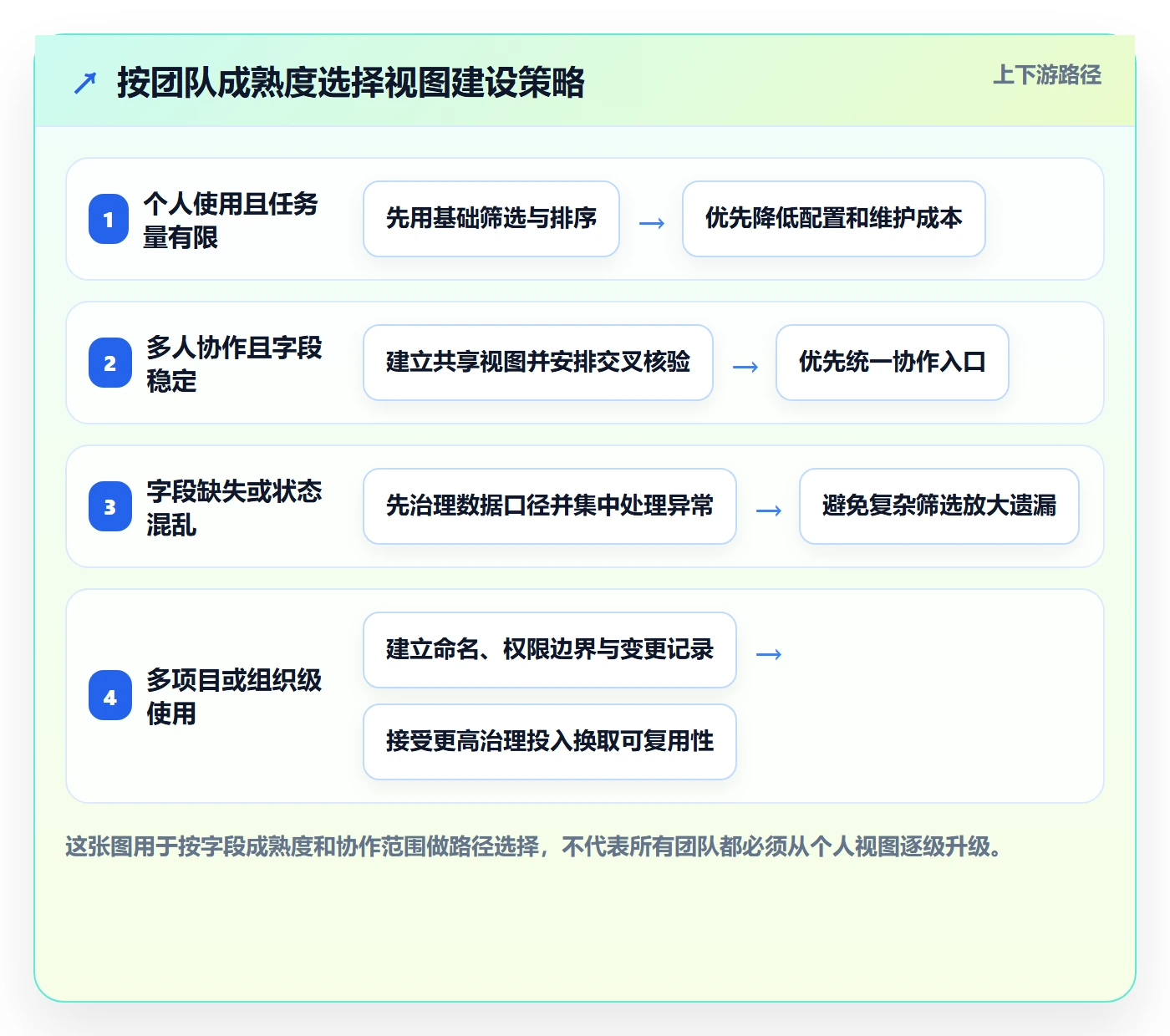 分组实操方法:项目成员提升列表视图效率的风险控制方法与模板