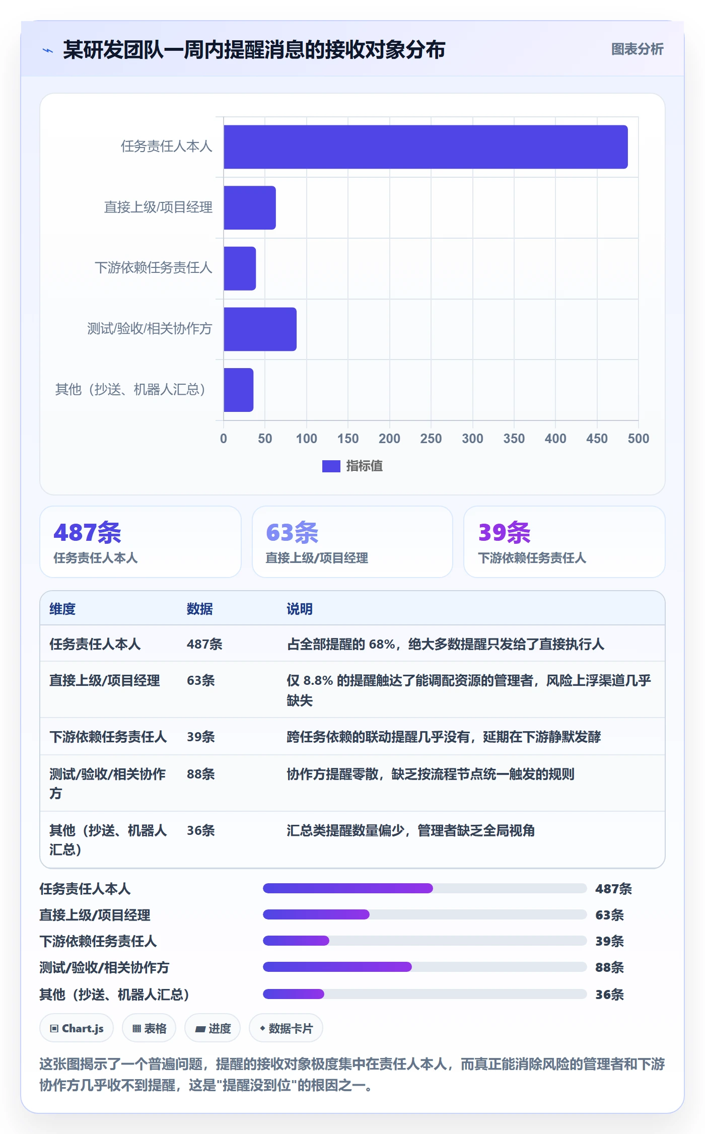 任务提醒自动提醒教程:企业管理者流程优化,避坑指南