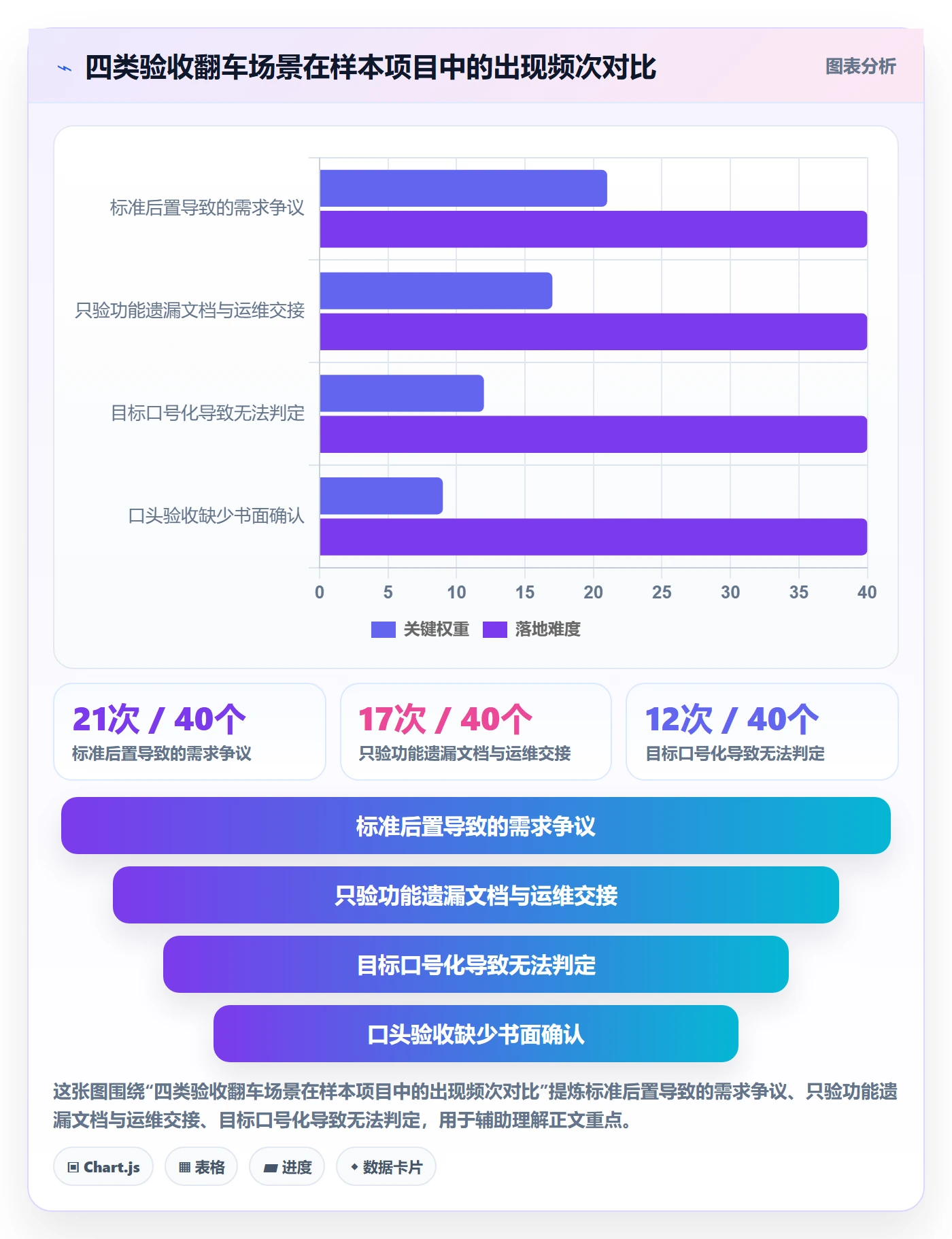 项目目标验收标准教程:管理层入门指南,避坑指南