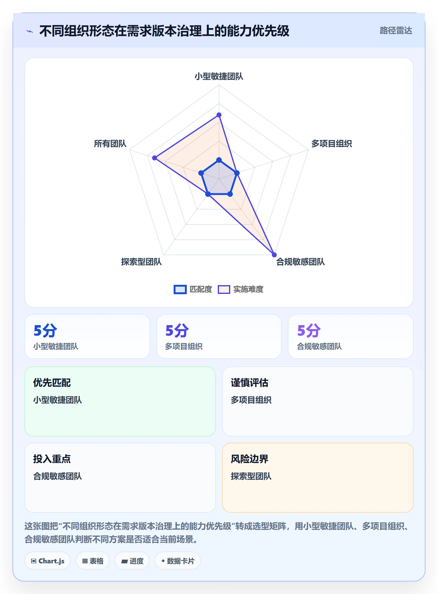 需求版本管理指南：研发团队如何做好产品需求，实操方法全流程