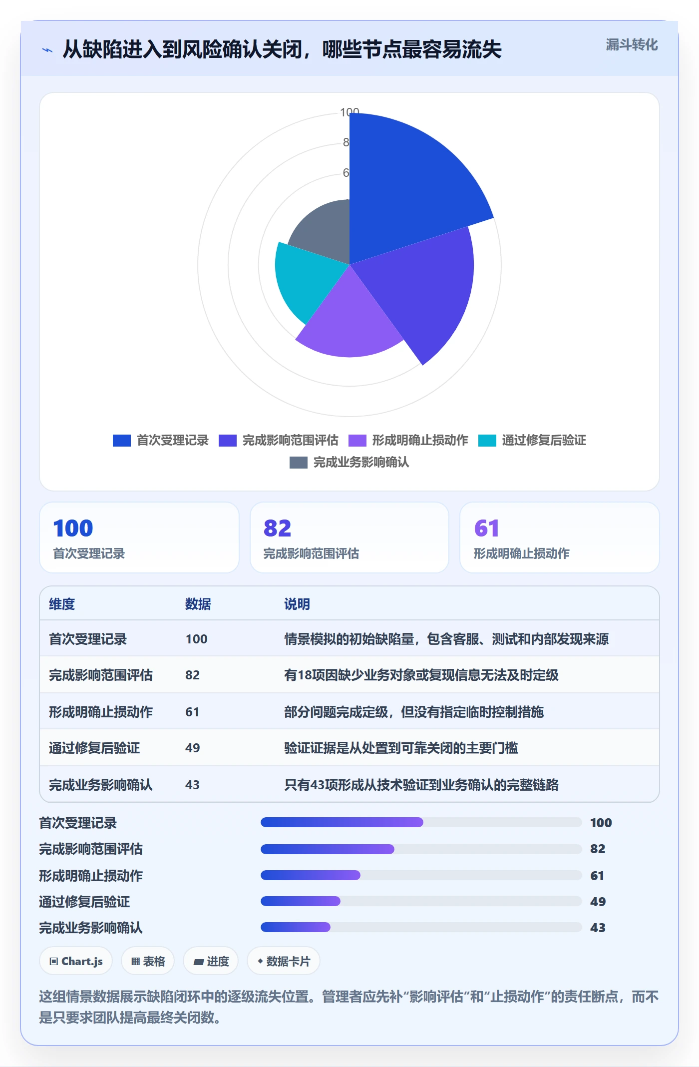 修复怎么做？PMO风险控制：Bug / 缺陷从0到1
