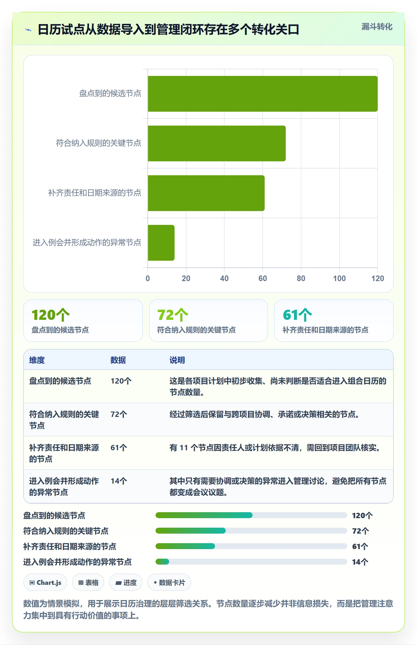 任务日历落地方案:PMO开展日历视图的最佳实践案例解析