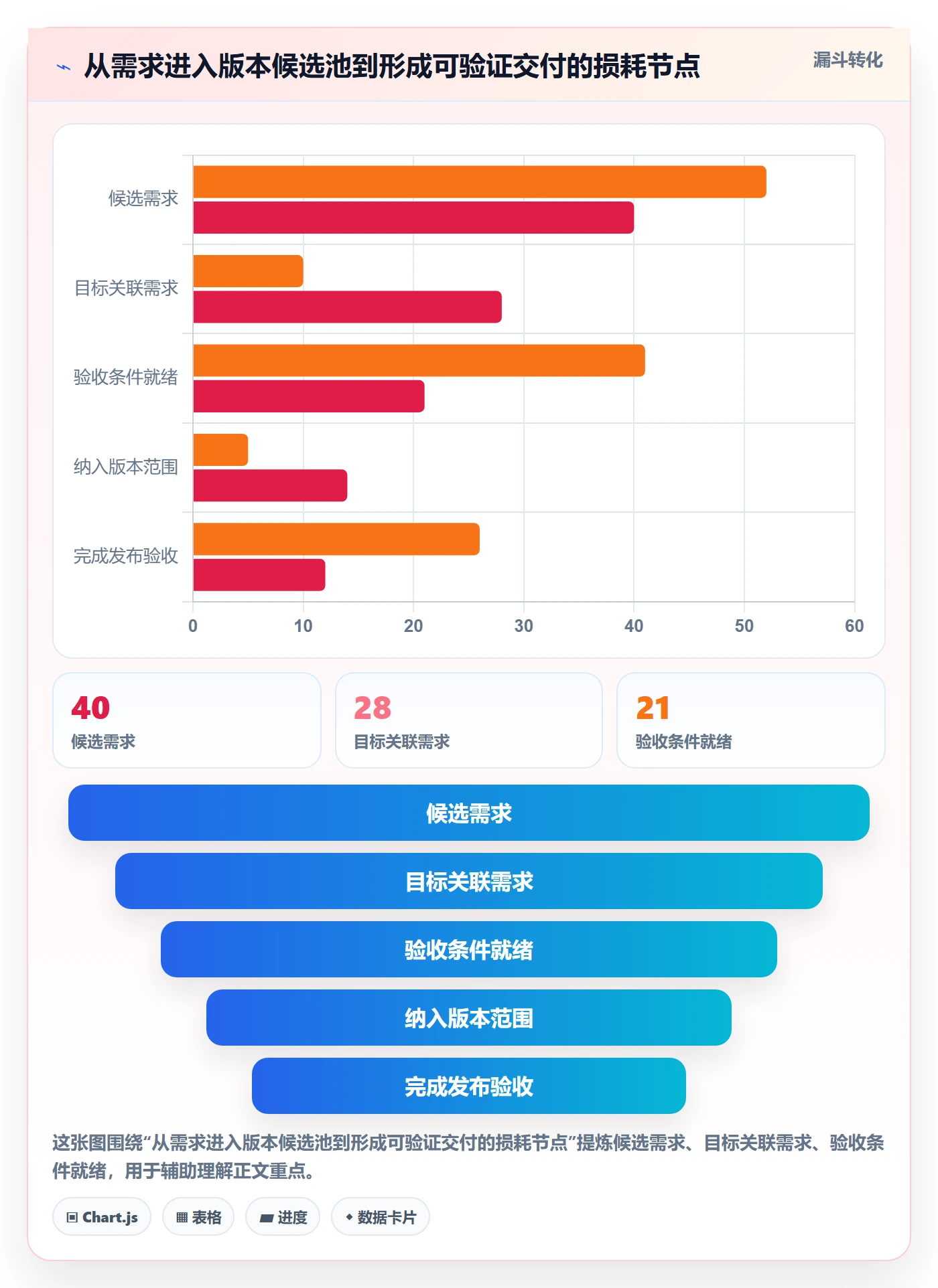 版本最佳实践:产品经理版本管理流程优化,常见问题