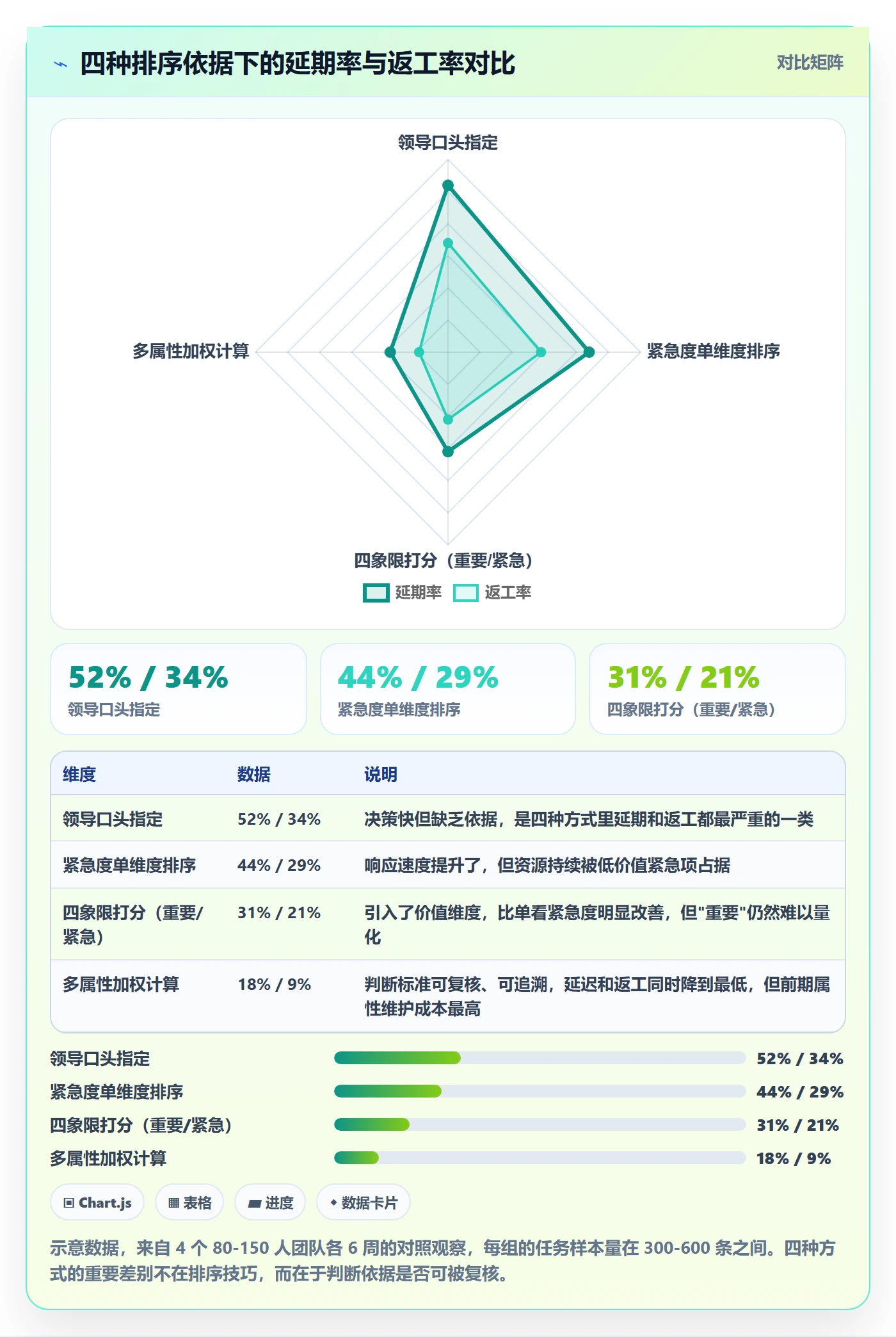 优先级管理指南:项目经理如何做好任务属性,入门指南全流程