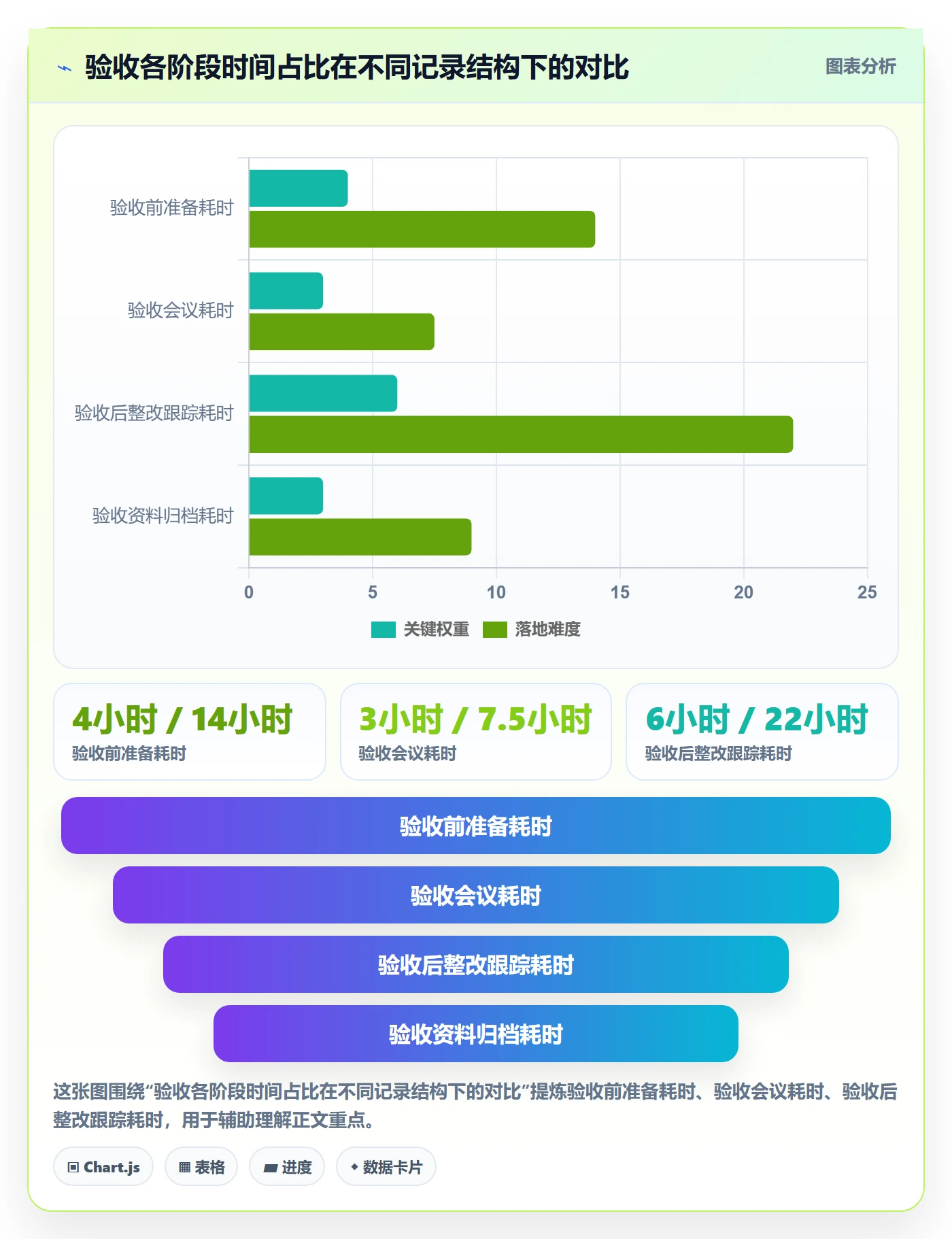 验收记录实操方法：项目负责人提升任务验收效率的落地方案方法与模板