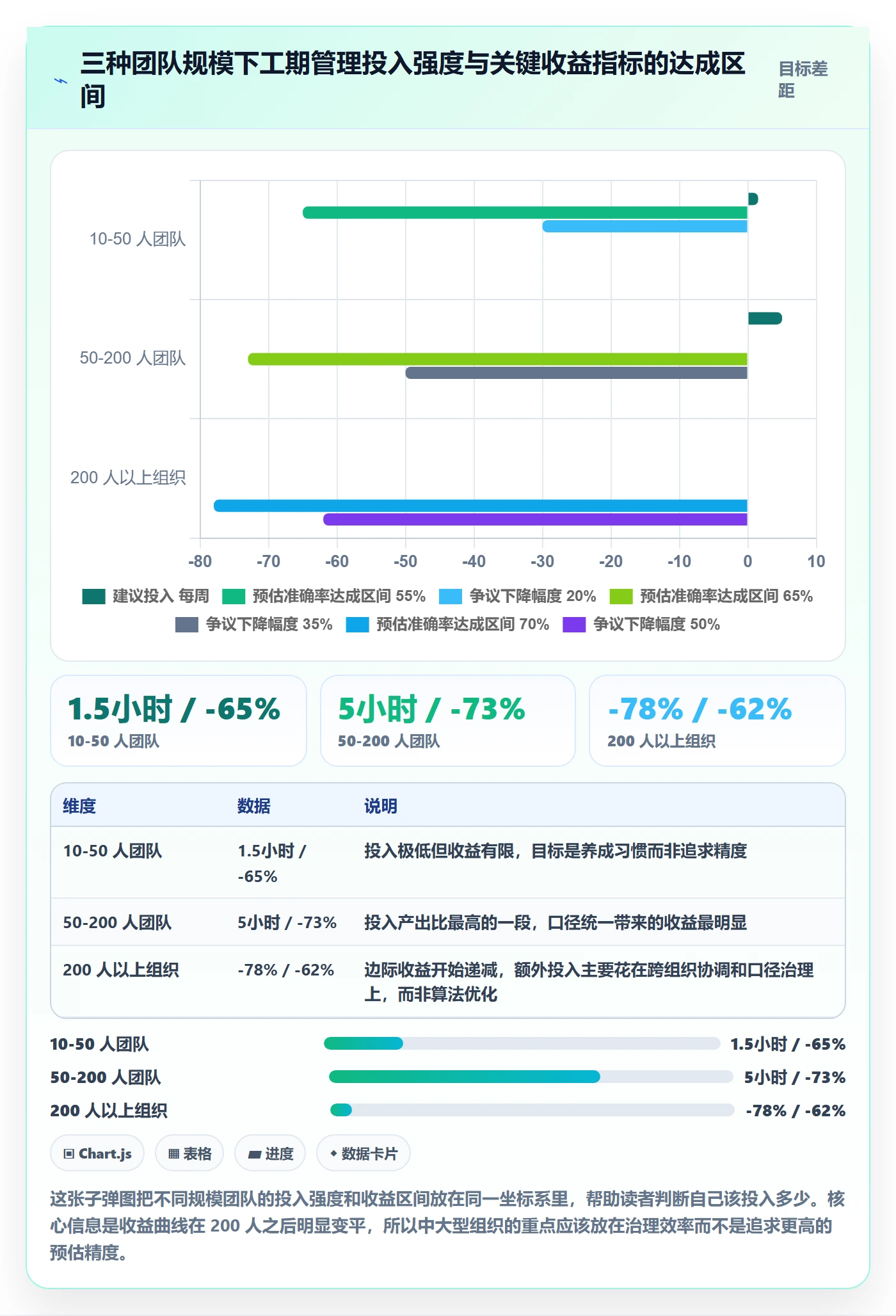 预计工期最佳实践:项目负责人任务属性数据分析,常见问题