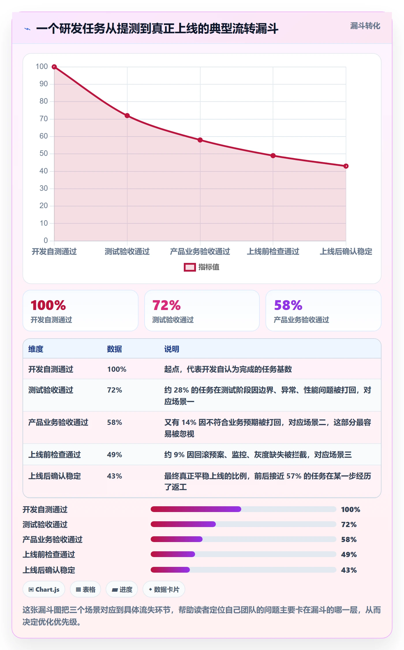 任务验收验收全流程：研发团队流程优化与一文讲清