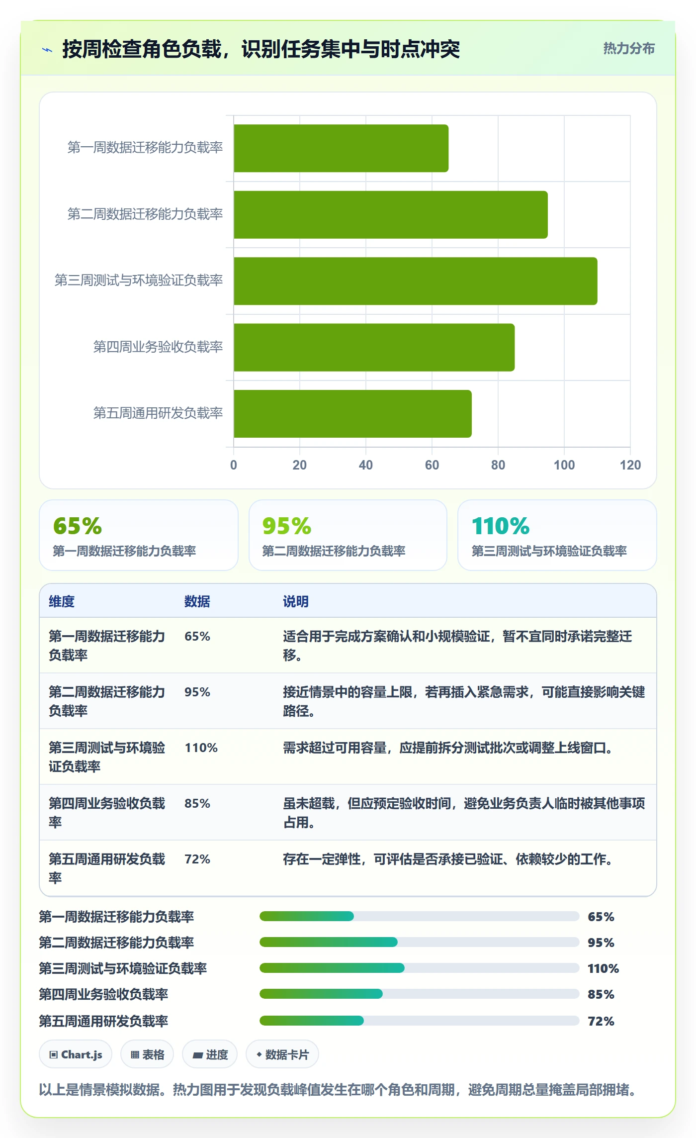 资源负载管理指南：项目负责人如何做好人力资源计划，协同管理全流程
