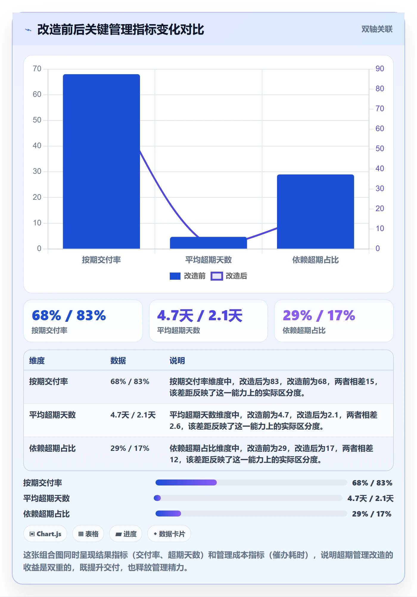 超期提醒管理指南:企业管理者如何做好任务提醒,落地方案全流程