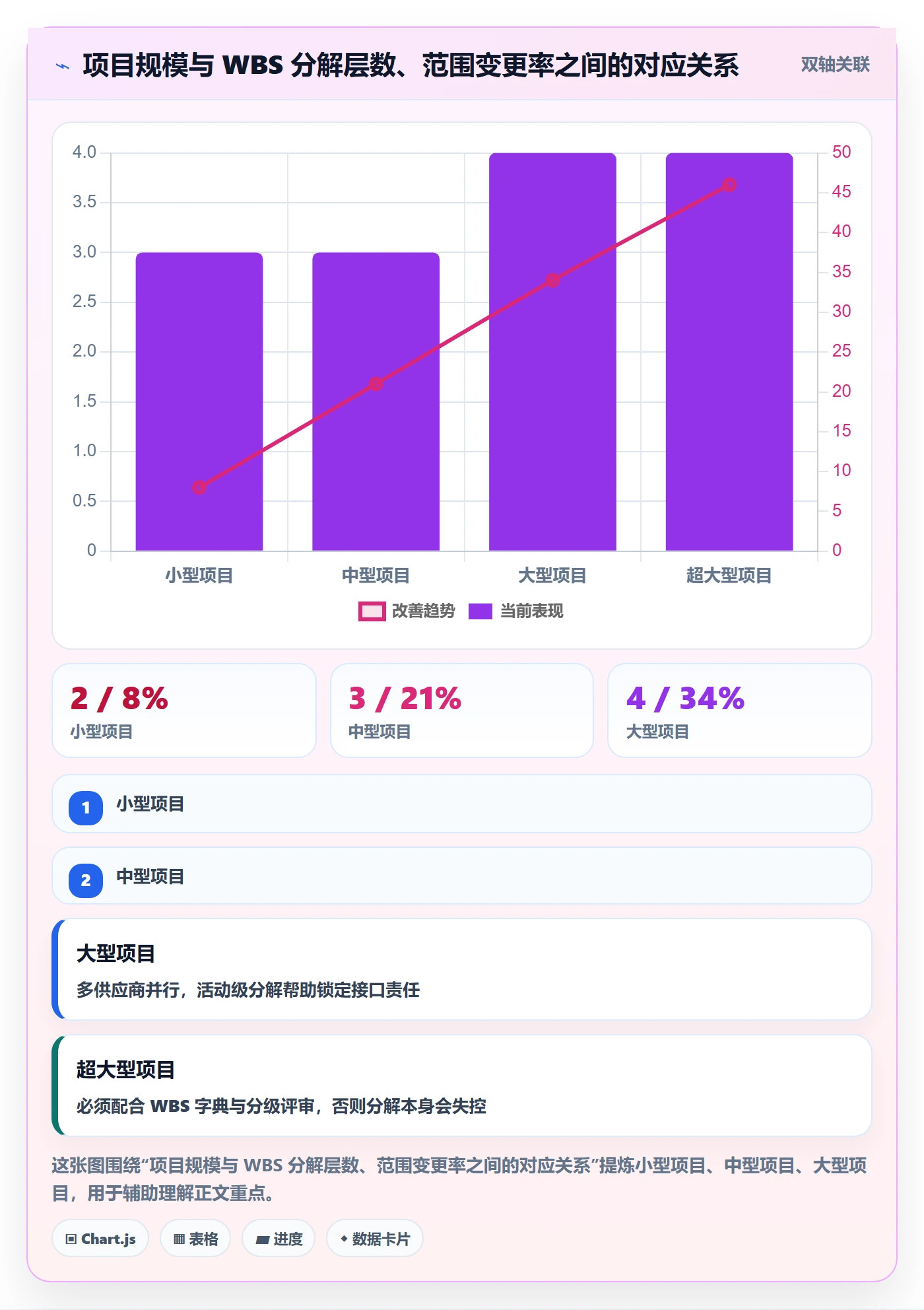 WBS落地方案:企业管理者开展项目范围的实操方法案例解析
