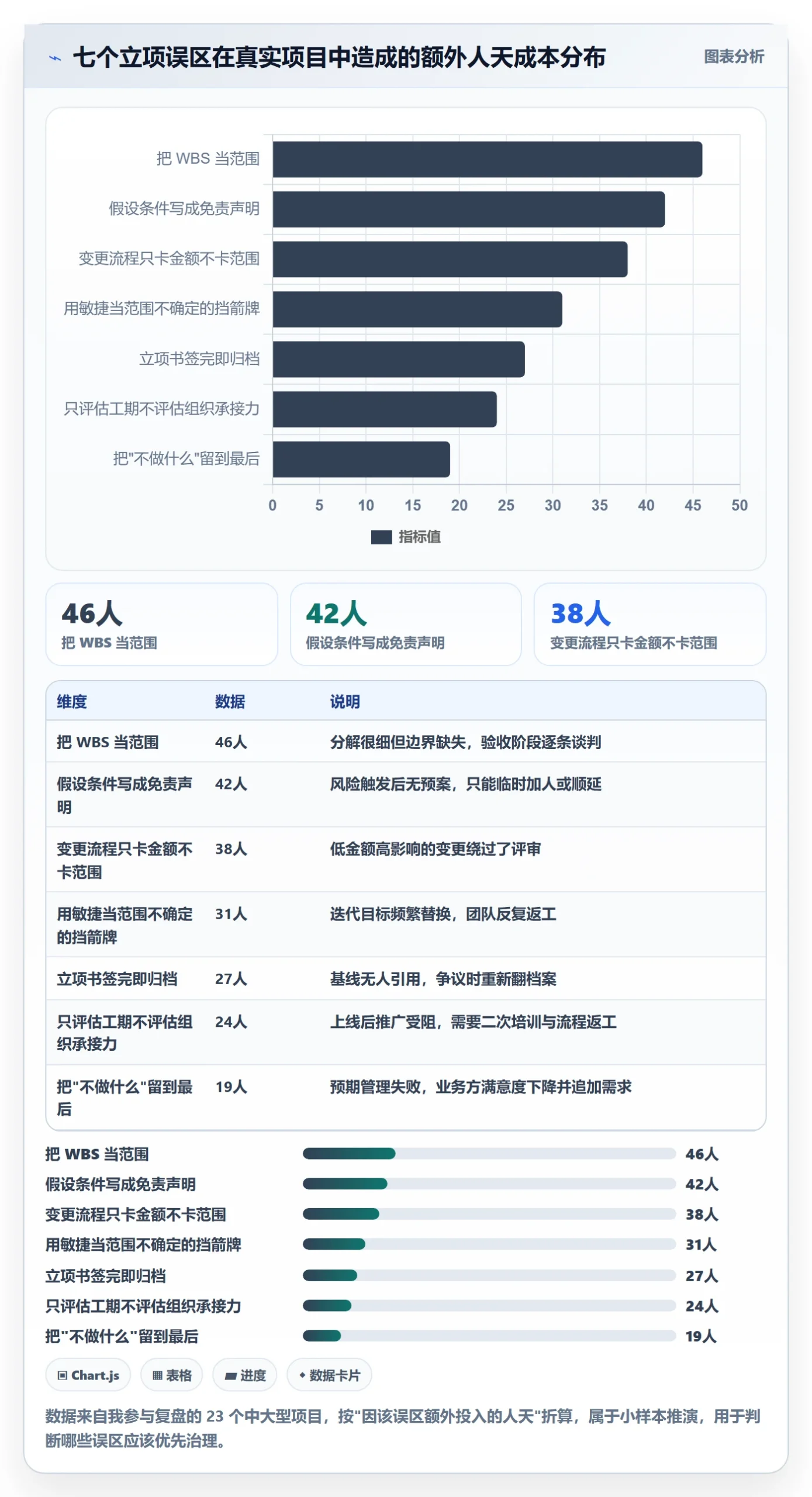 项目立项项目范围教程:管理层实操方法,避坑指南