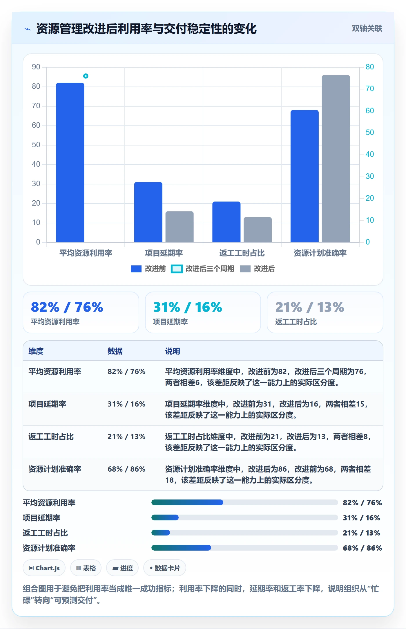 资源负载管理方法大全：跨部门团队人力资源计划风险控制落地清单