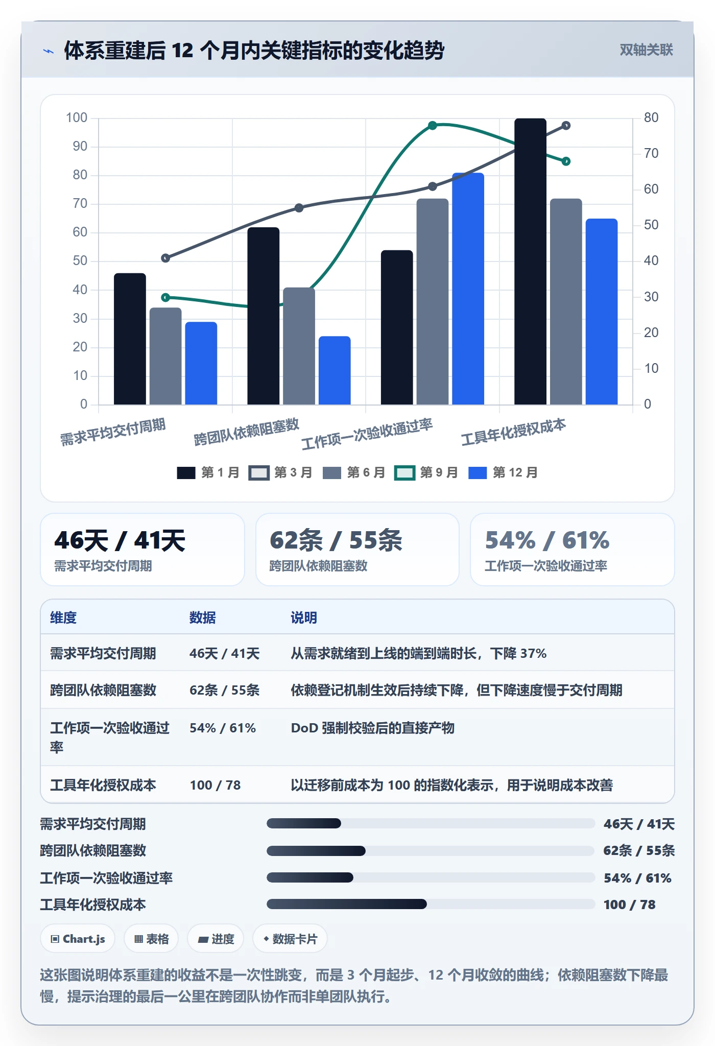任务管理如何做好工作项？项目负责人实操方法与操作步骤