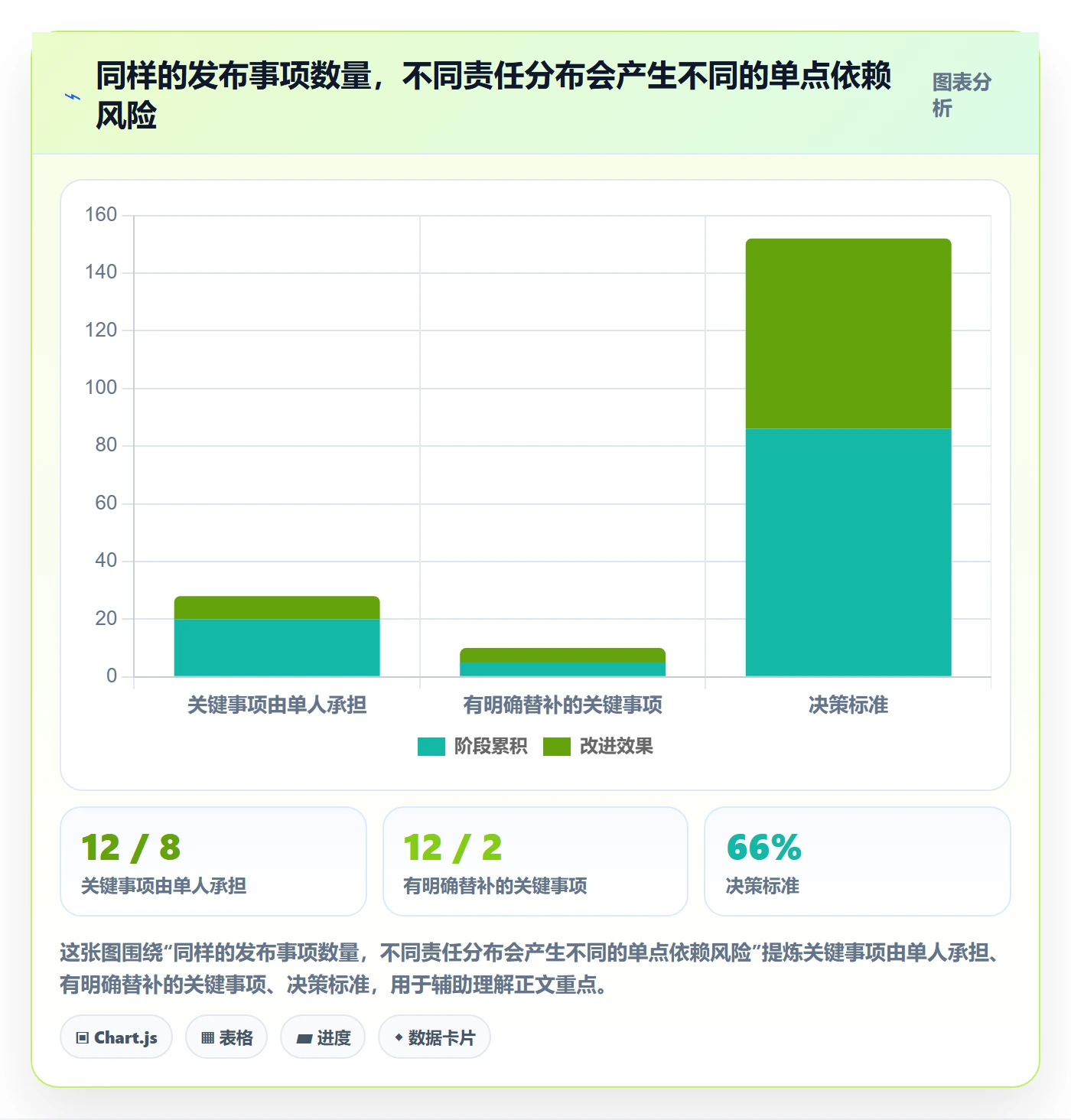 发布管理如何做好发布检查?项目成员数据分析与操作步骤