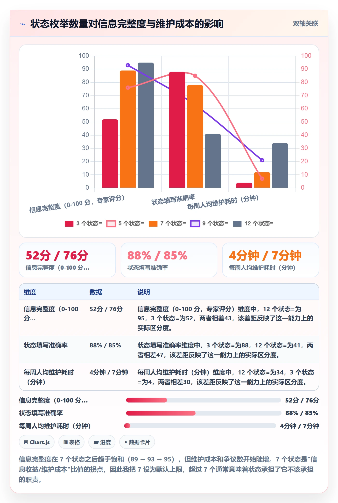 节点状态管理方法大全:研发团队里程碑落地方案落地清单