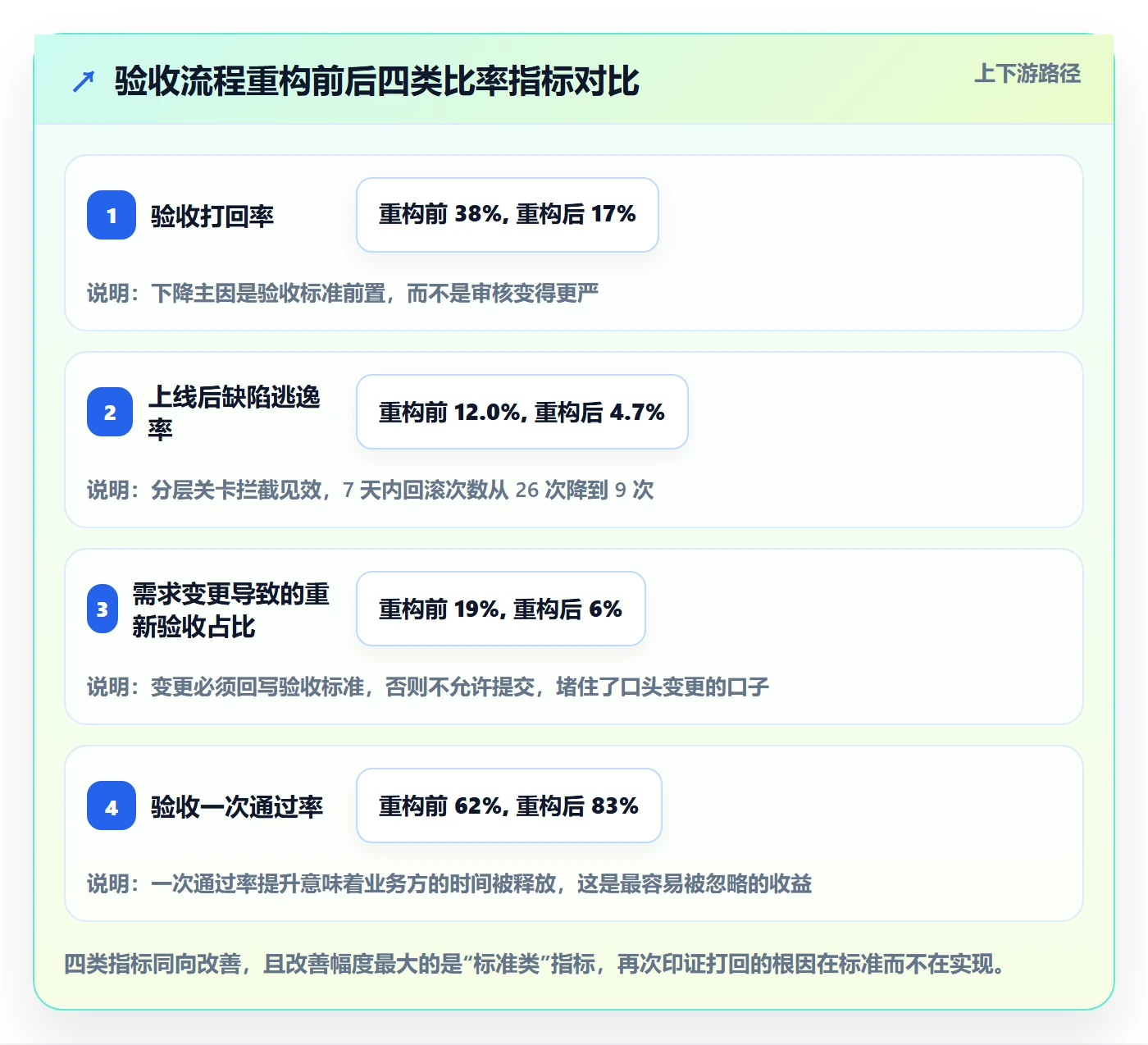 任务验收如何做好审核?研发团队落地方案与操作步骤