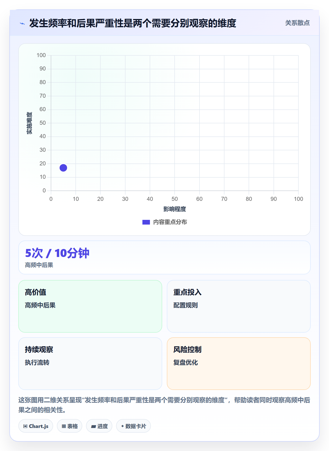 严重程度怎么做?研发团队最佳实践:Bug / 缺陷从0到1
