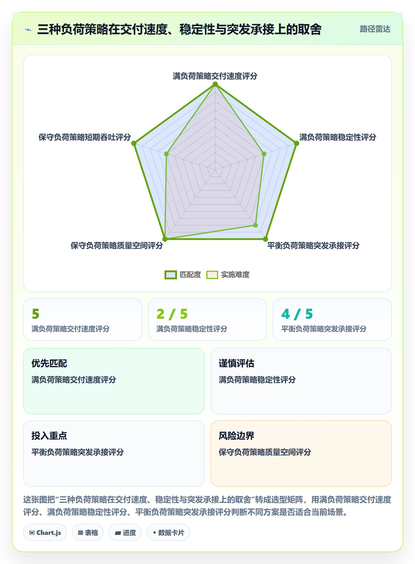 负荷最佳实践：研发团队资源负载效率提升，常见问题