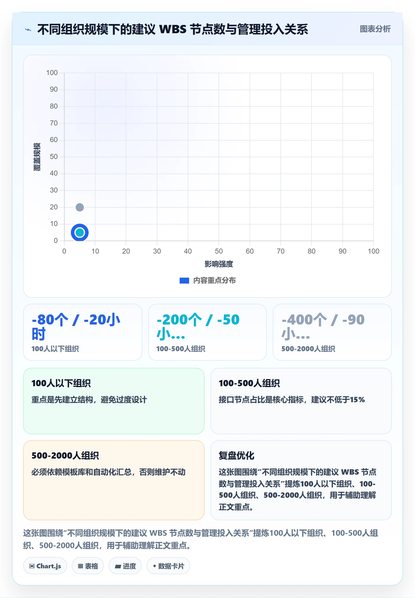 WBS管理方法大全:跨部门团队项目范围数据分析落地清单