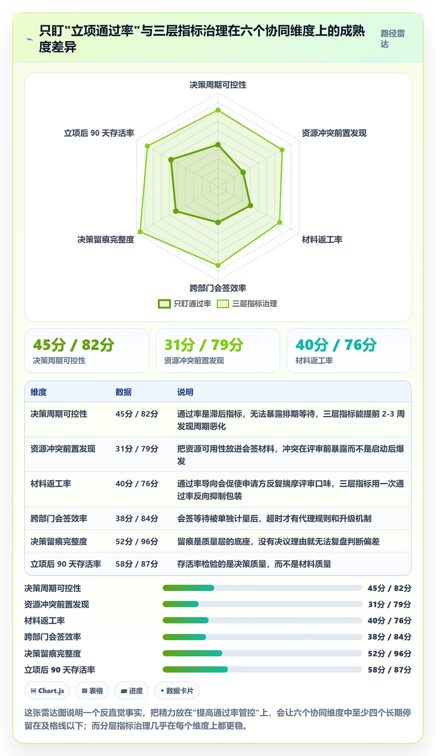 立项流程与规范：企业管理者项目立项协同管理关键指标