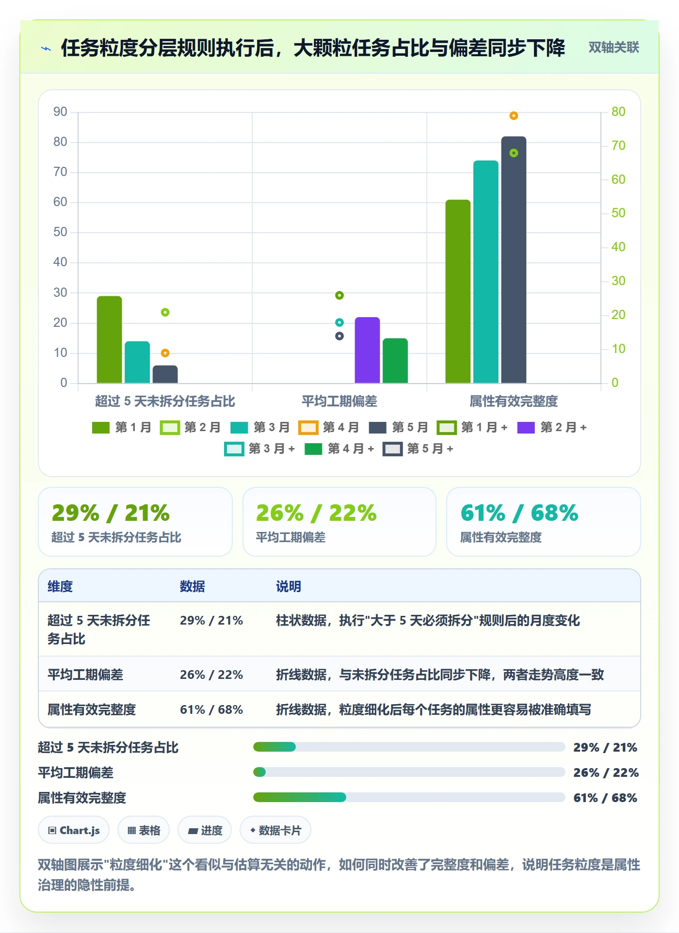 预计工期最佳实践:项目成员任务属性效率提升,常见问题