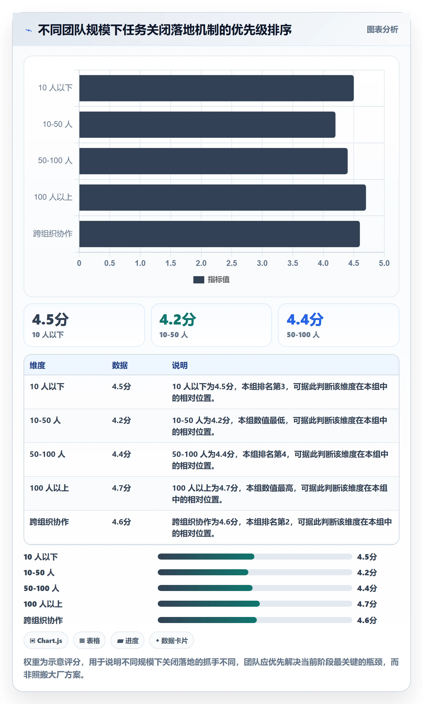 关闭最佳实践:项目成员任务执行落地方案,常见问题