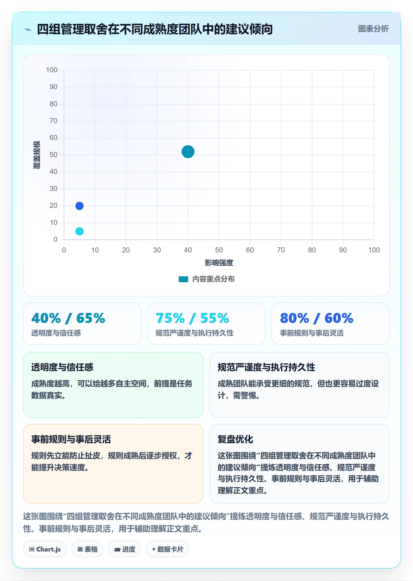 任务进度管理指南:企业管理者如何做好进度管理,入门指南全流程