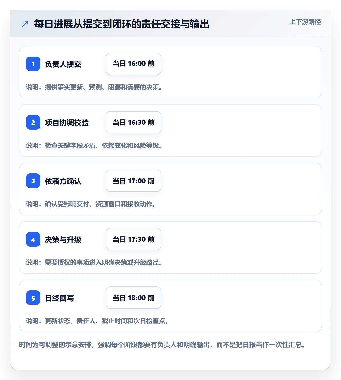 进度跟踪每日进展全流程:跨部门团队数据分析与一文讲清
