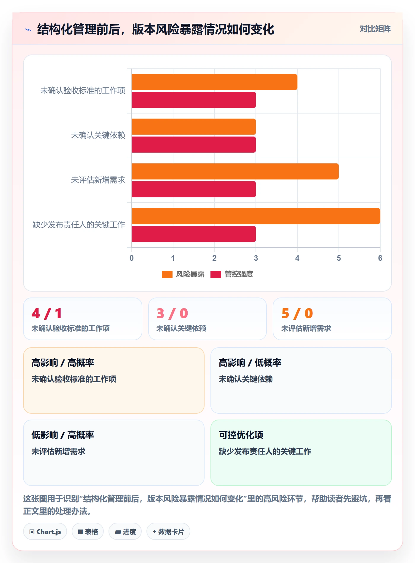 版本计划最佳实践：企业管理者版本管理协同管理，常见问题