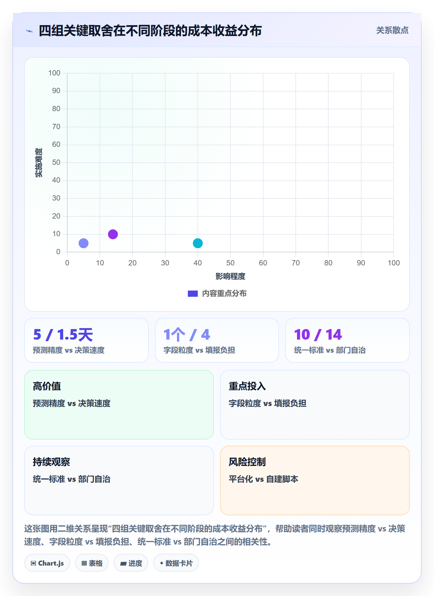 预计工期最佳实践:跨部门团队任务属性数据分析,常见问题