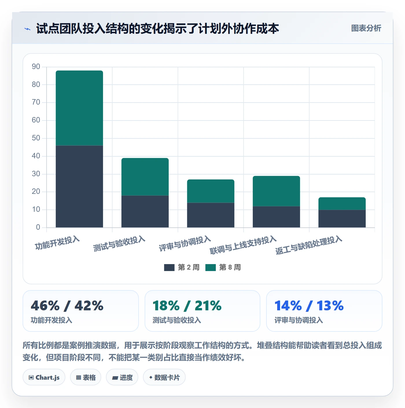 Timesheet怎么做？跨部门团队实操方法：工时表从0到1