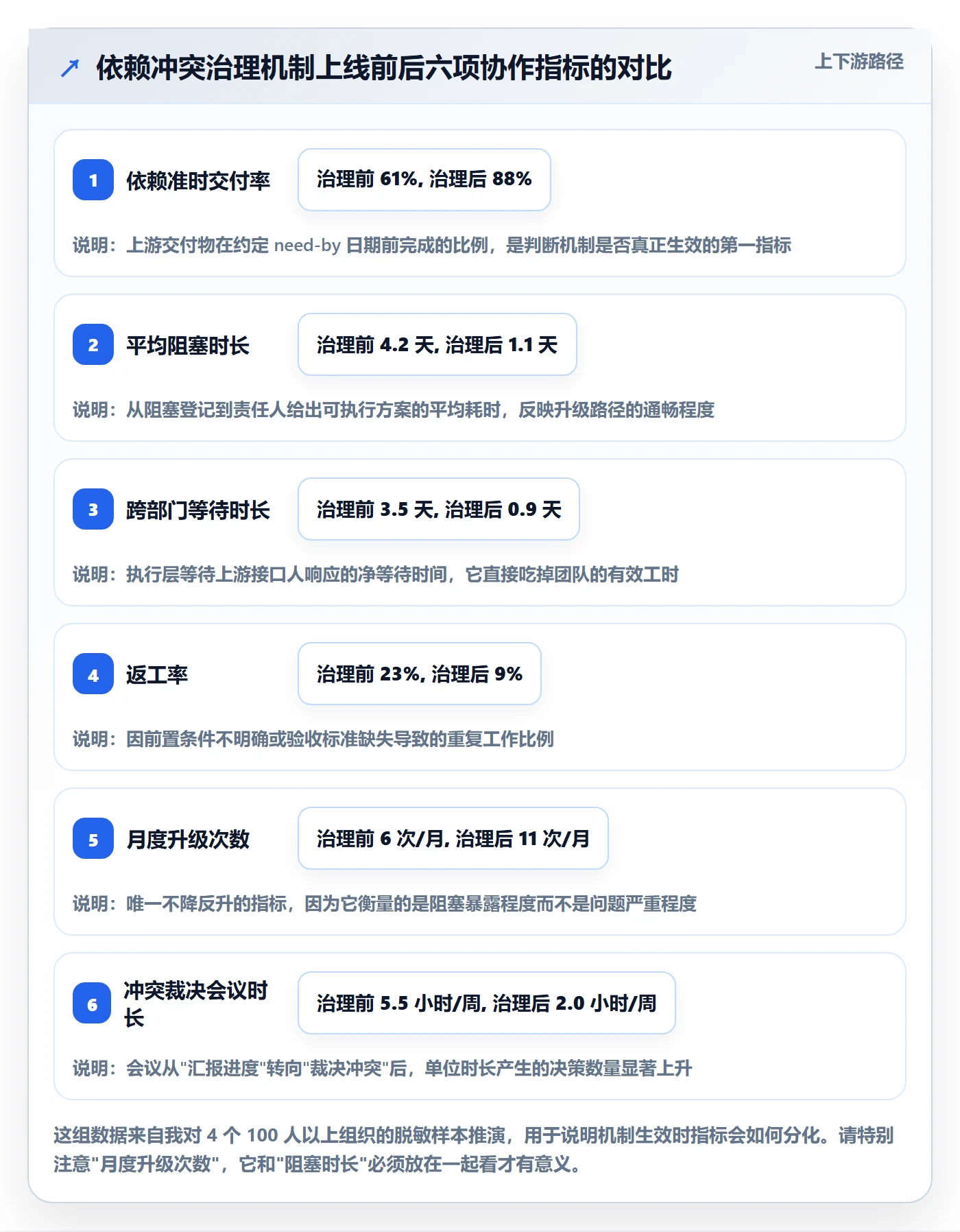 依赖冲突落地方案：企业管理者开展任务依赖的效率提升案例解析