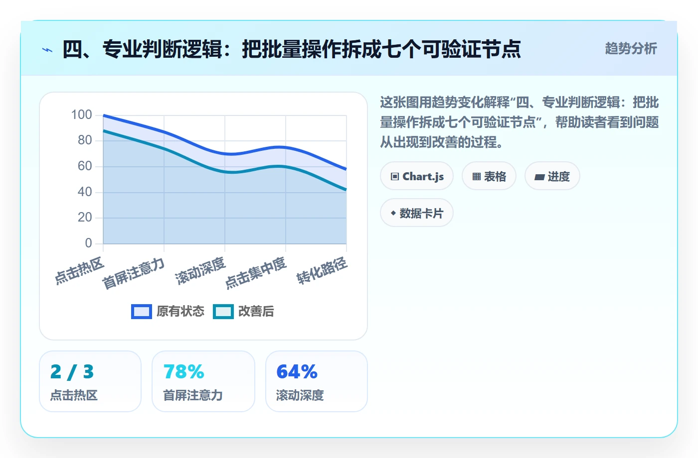 四、专业判断逻辑:把批量操作拆成七个可验证节点