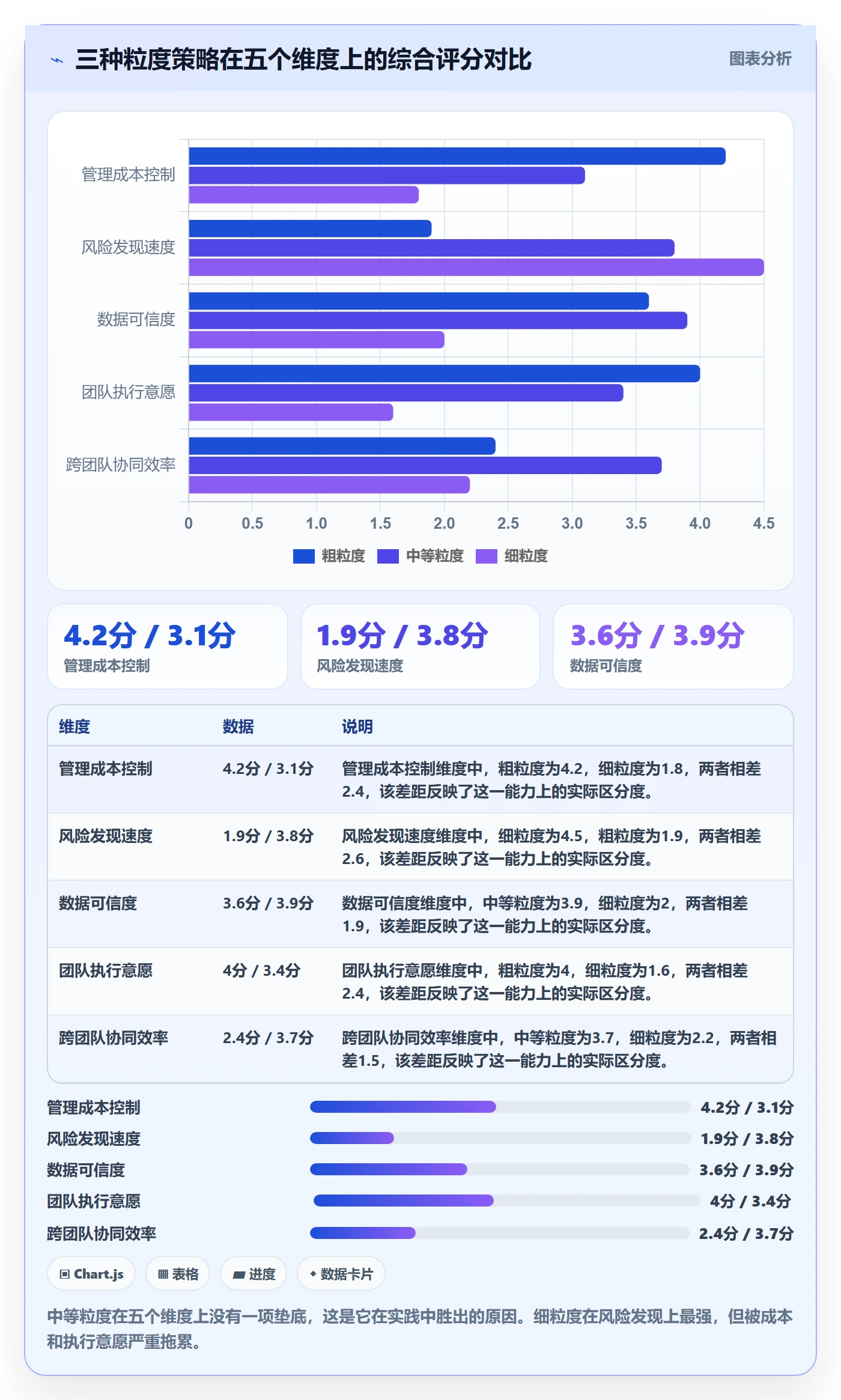 子任务管理指南：项目经理如何做好任务管理，风险控制全流程