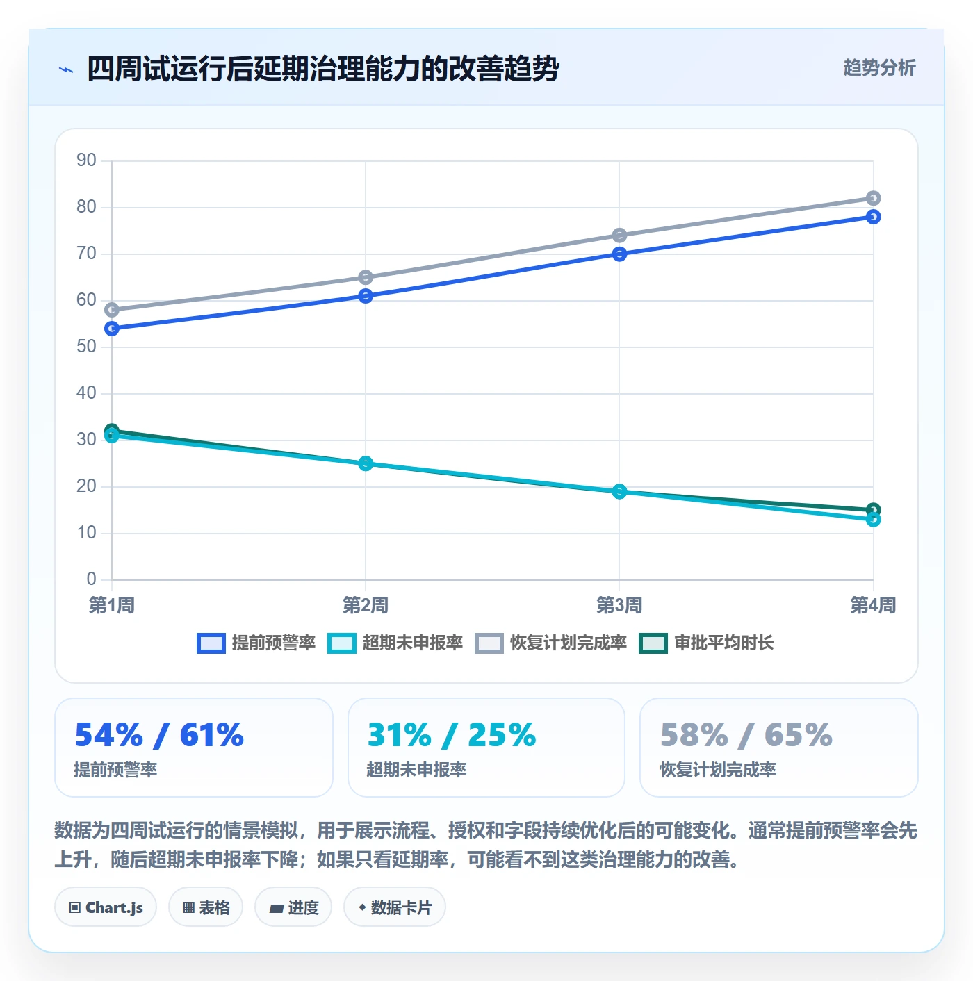 超期流程与规范：PMO延期管理入门指南关键指标