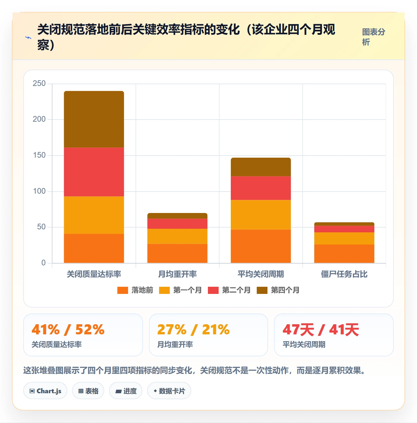 关闭最佳实践:管理层任务执行效率提升,常见问题