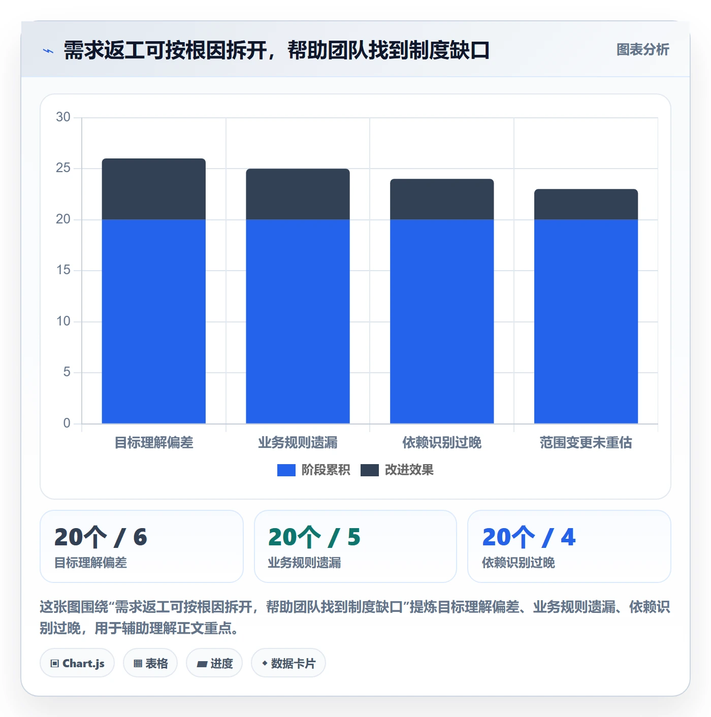 需求拆解怎么做？跨部门团队制度设计：需求管理从0到1