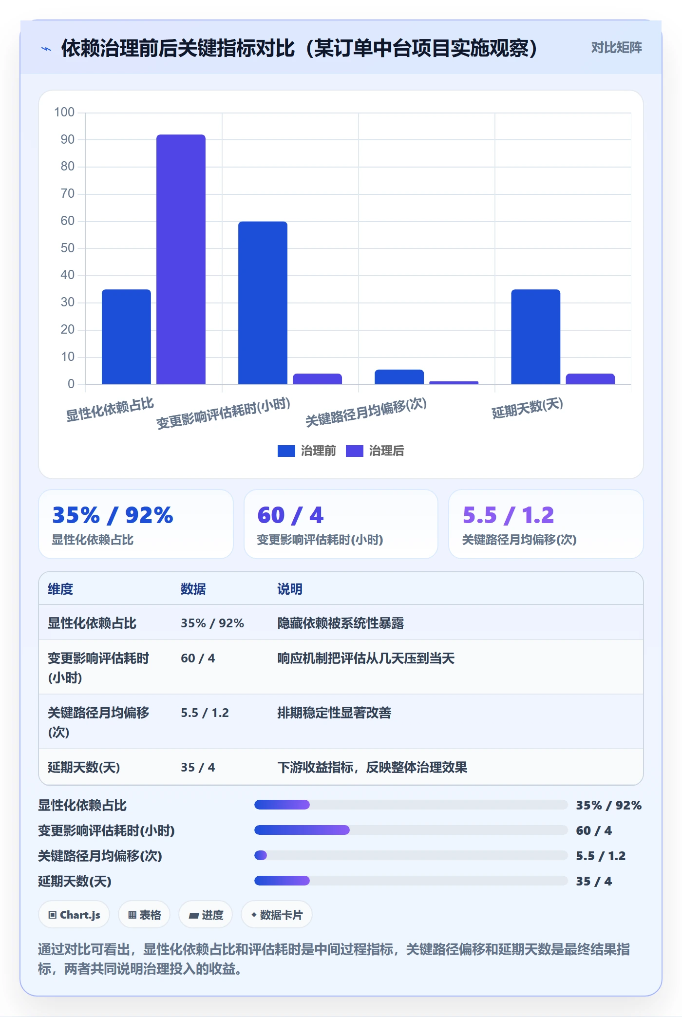 前置任务落地方案：项目负责人开展任务依赖的流程优化案例解析