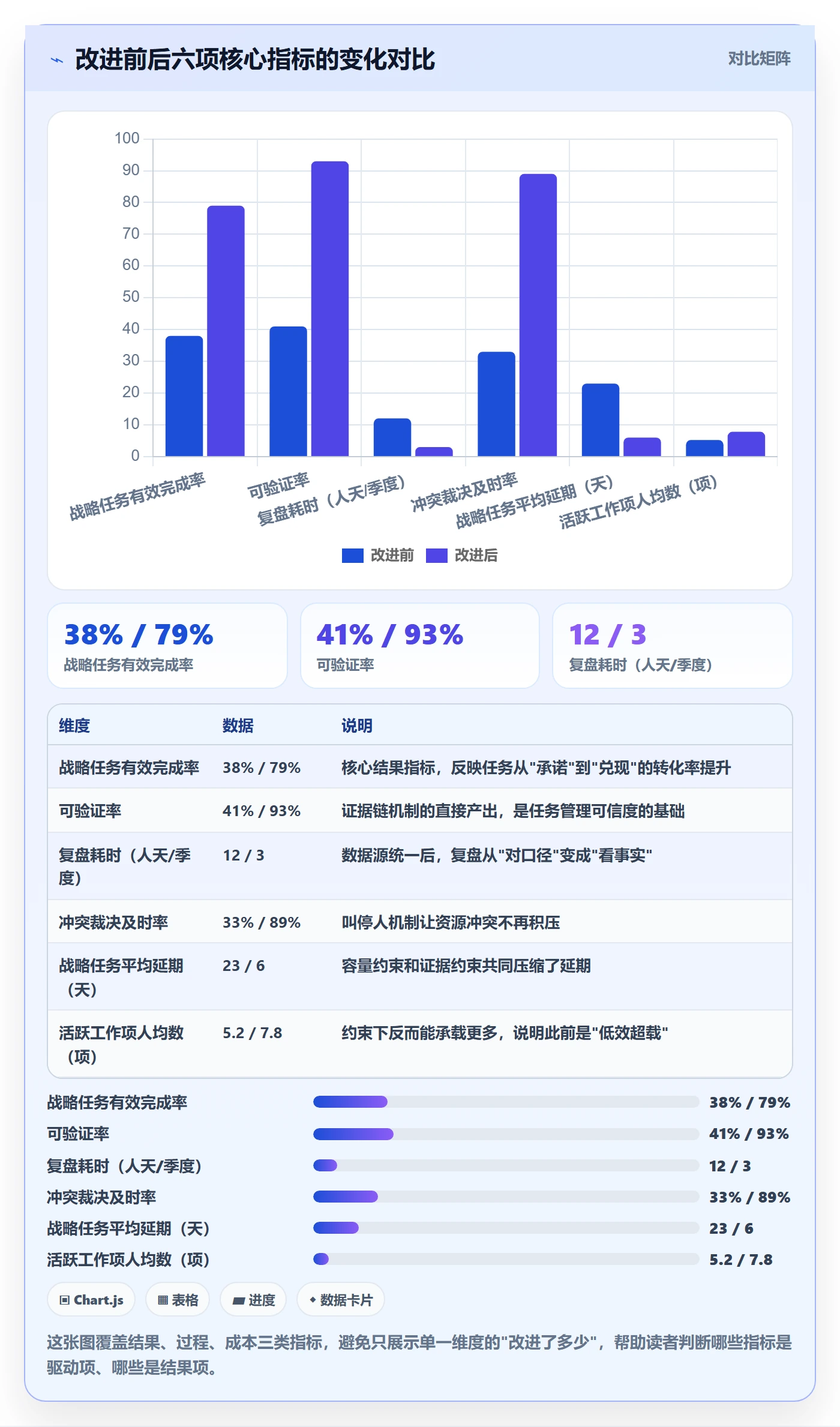 工作项管理方法大全:管理层任务管理实操方法落地清单