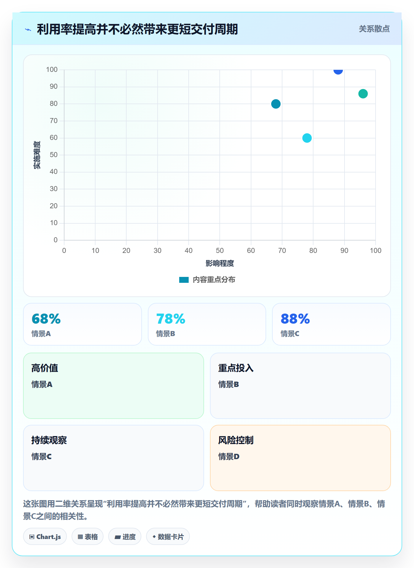 Capacity管理方法大全:管理层资源负载效率提升落地清单