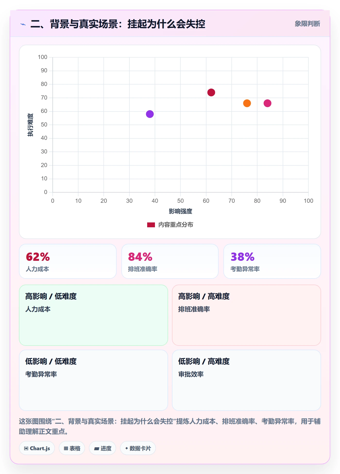 二、背景与真实场景：挂起为什么会失控