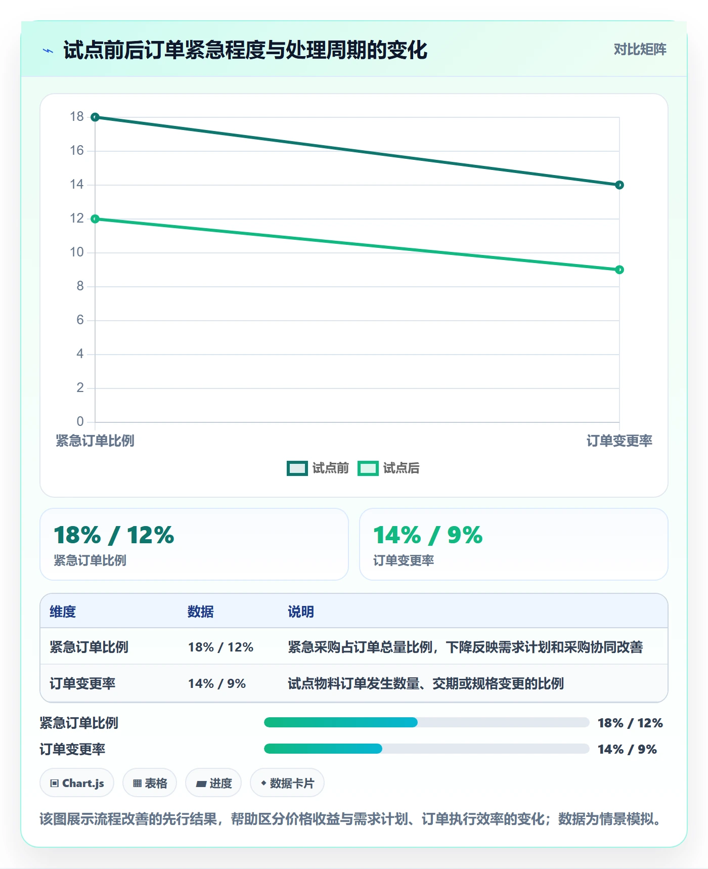 采购成本落地方案:企业管理者开展成本管理的效率提升案例解析