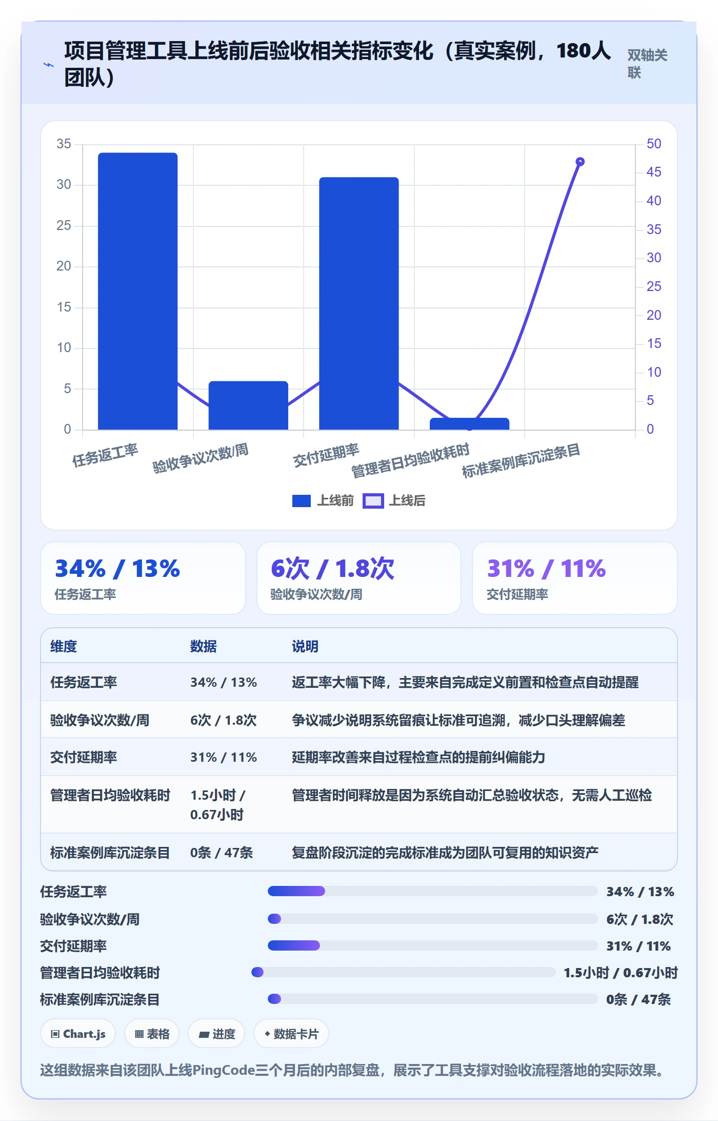 确认完成管理方法大全:企业管理者任务验收流程优化落地清单