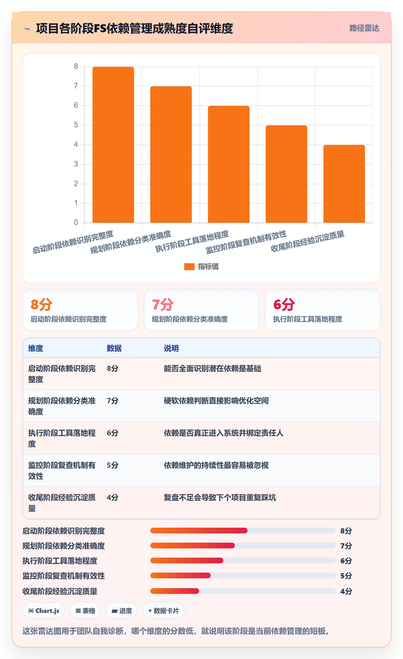任务依赖FS教程：项目负责人效率提升，避坑指南