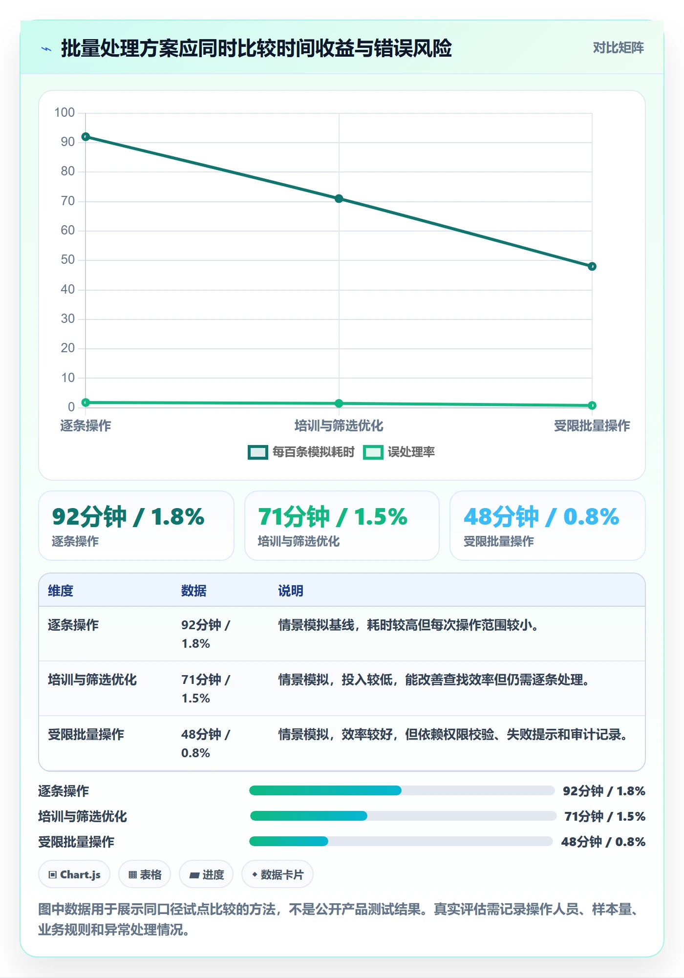 需求收集怎么做?实施团队最佳实践:需求管理从0到1