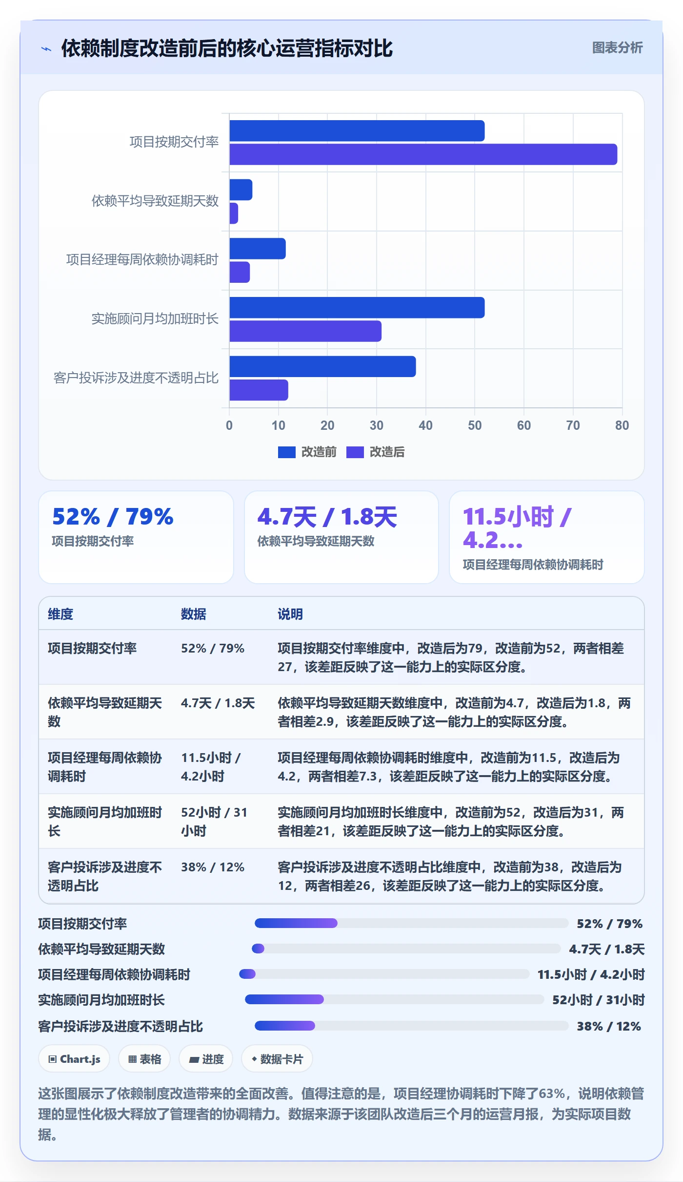 SS流程与规范：实施团队任务依赖制度设计关键指标