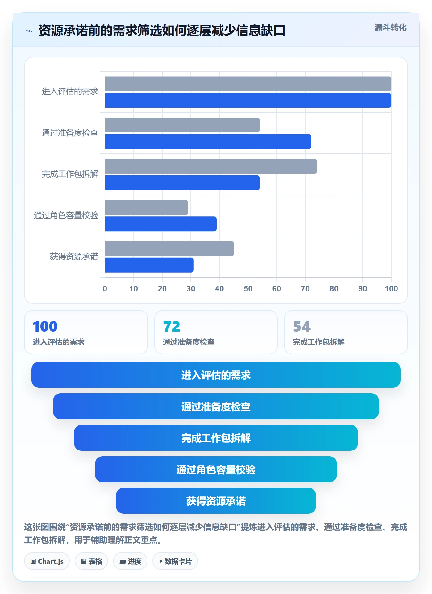 资源评估流程与规范：项目成员需求排期制度设计关键指标